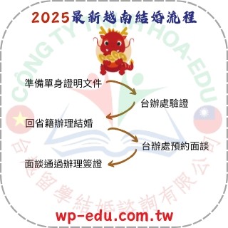 2025最新越南結婚流程