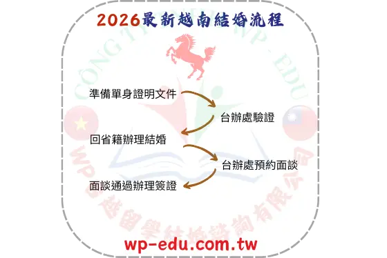 台越最新2026結婚流程.wp-edu.com.tw